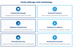 infografika przedstawiająca cechy dobrego viral marketingu