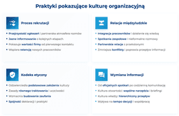 infografika przedstawiająca praktyki, pokazujące kulturę organizacyjną firmy