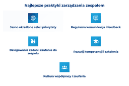 infografika przedstawiająca najlepsze praktyki w zarządzaniu zespołem
