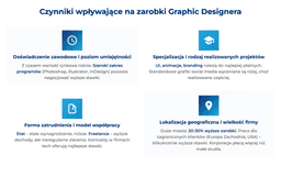 infografika przedstawiająca czynniki wpływające na zarobki graphic designera