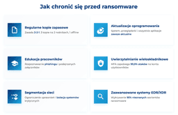 infografika przedstawiająca, jak chronić się przed ransomware