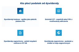 infografika przedstawiająca, kto płaci podatek od dywidendy