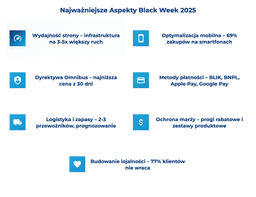 infografika przedstawiająca najważniejsze aspekty Black Week 2025