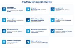 infografika przedstawiająca przykłady kompetencji miękkich