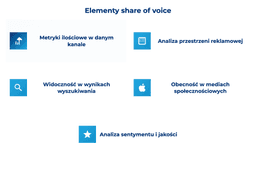 infografika przedstawiaj&#261;ca elementy share of voice