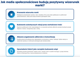 infografika przedstawiaj&#261;ca pozytywny wp&#322;yw medi&oacute;w spo&#322;eczno&#347;ciowych na wizerunek marki
