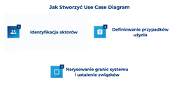 infografika przedstawiająca, jak stworzyć use case diagram