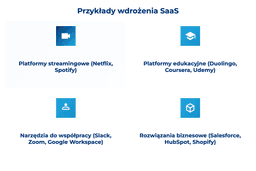 infografika przedstawiająca przykłady wdrożenia SaaS