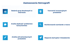 infografika przedstawiaj&#261;ca zastosowania netnografii