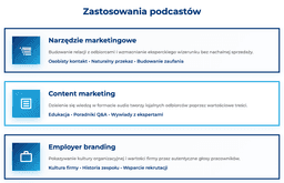 infografika przedstawiaj&#261;ca zastosowania podcast&oacute;w