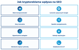 infografika przedstawiaj&#261;ca jak kryptoreklama wp&#322;ywa na SEO