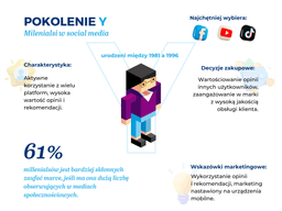 pokolenie Y w social mediach