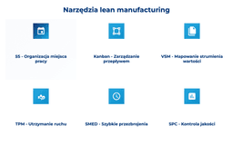 infografika przedstawiająca narzędzia lean manufacturing