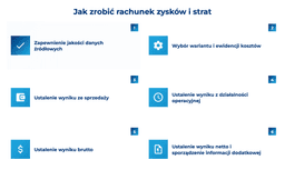 infografika przedstawiająca, jak zrobić rachunek zysków i strat