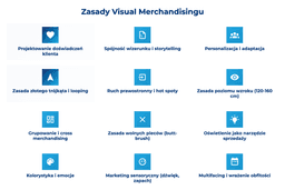 infografika przedstawiająca zasady visual merchandisingu
