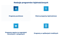 infografika przedstawiająca rodzaje programów lojalnościowych