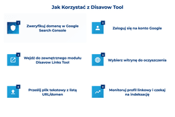 infografika przedstawiająca, jak korzystać z disavow tool