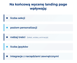 infografika przedstawiaj&#261;ca czynniki, wp&#322;ywaj&#261;ce na ko&#324;cow&#261; wycen&#281; landing page