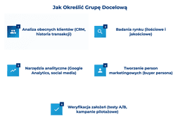 infografika przedstawiająca, jak określić grupę docelową