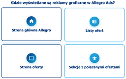 infografika przedstawiająca miejsca wyświetlania reklam graficznych w Allegro Ads
