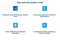 infografika przedstawiaj&#261;ca rol&#281; rachunku zysk&oacute;w i strat