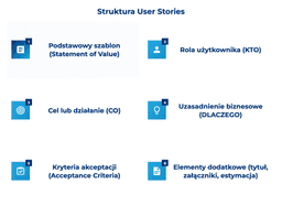 infografika przedstawiająca strukturę user stories