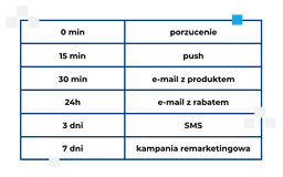 infografika przedstawiaj&#261;ca e-mail recovery flow