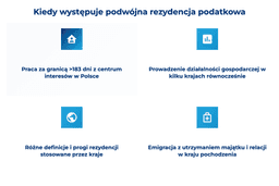 infografika przedstawiaj&#261;ca, kiedy wyst&#281;puje podw&oacute;jna rezydencja podatkowa