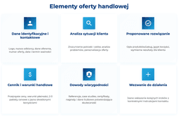 infografika przedstawiaj&#261;ca elementy oferty handlowej