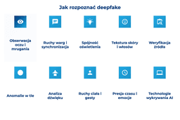 infografika przedstawiająca, jak rozpoznać deepfake