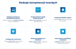 infografika przedstawiaj&#261;ca rodzaje kompetencji twardych 