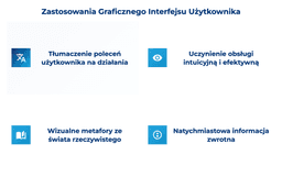 infografika przedstawiająca zastosowania graficznego interfejsu użytkownika