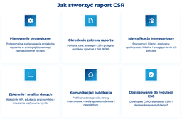 infografika przedstawiaj&#261;ca, jak stworzy&#263; raport CSR