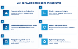infografika przedstawiająca, jak sprawdzić zasięgi na Instagramie