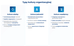 infografika przedstawiaj&#261;ca typy kultury organizacyjnej firmy