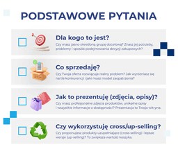 infografika przedstawiaj&#261;ca checklistowy mockup