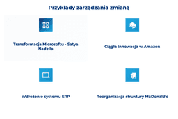 infografika przedstawiająca przykłady zarządzania zmianą