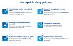 infografika przedstawiaj&#261;ca, jak zape&#322;ni&#263; nisz&#281; rynkow&#261;