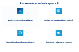 infografika przedstawiaj&#261;ca planowanie wdro&#380;enia AI
