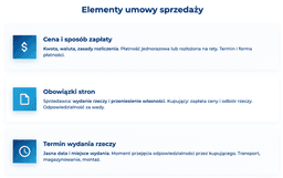 infografika przedstawiaj&#261;ca elementy umowy sprzeda&#380;y