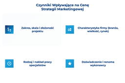 infografika przedstawiająca czynnik wpływające na cenę strategii marketingowej
