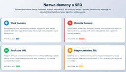 infografika przedstawiaj&#261;ca wp&#322;yw nazwy domeny na seo