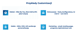 infografika przedstawiająca przykłady customizacji