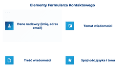 infografika przedstawiająca elementy formularza kontaktowego