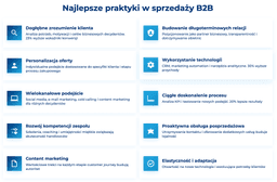 infografika przedstawiająca najlepsze praktyki w sprzedaży B2B
