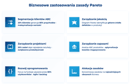 infografika przedstawiaj&#261;ca biznesowe zastosowania zasady Pareto