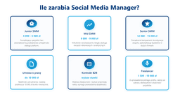 ile zarabia social media manager