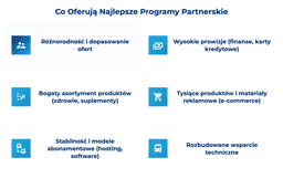 infografika przedstawiaj&#261;ca, co oferuj&#261; najlepsze programy partnerskie