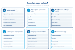 dzialanie page buildera