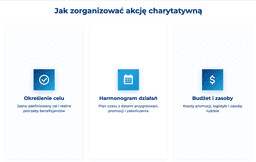infografika przedstawiająca, jak zorganizować akcję charytatywną